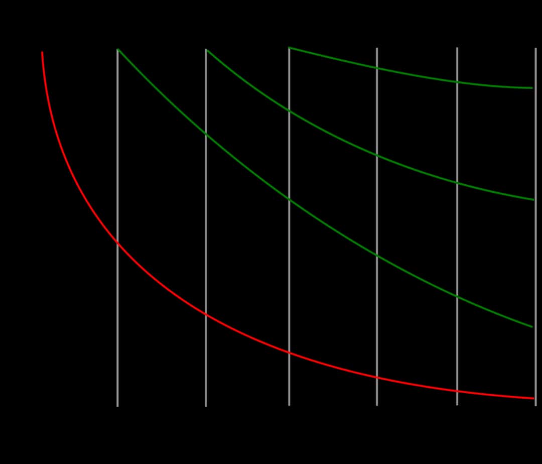 Jak najlepiej uczyć się słówek i uniknąć zapominania ich na zawsze