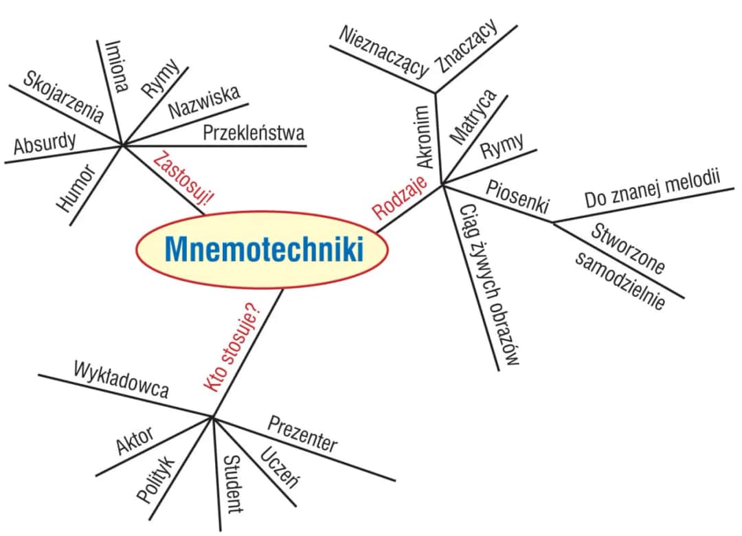 Jak aktorzy uczą się tekstu: skuteczne metody zapamiętywania ról